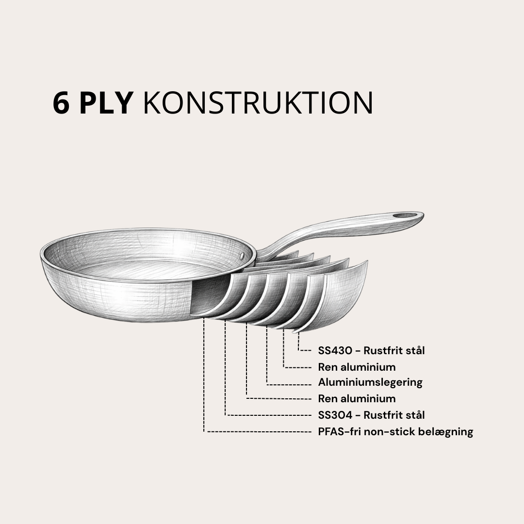 Hybrid-Bratpfanne